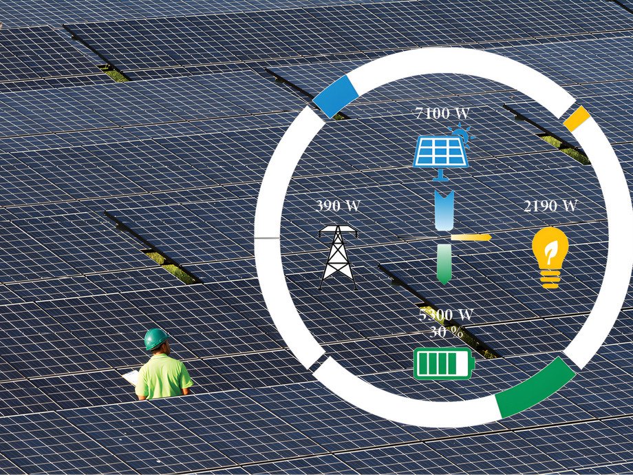Projekt EMSIG – Energie intelligent verwalten