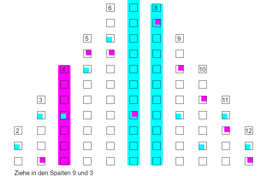 Logo f&uuml;r Spiel Can't Stop