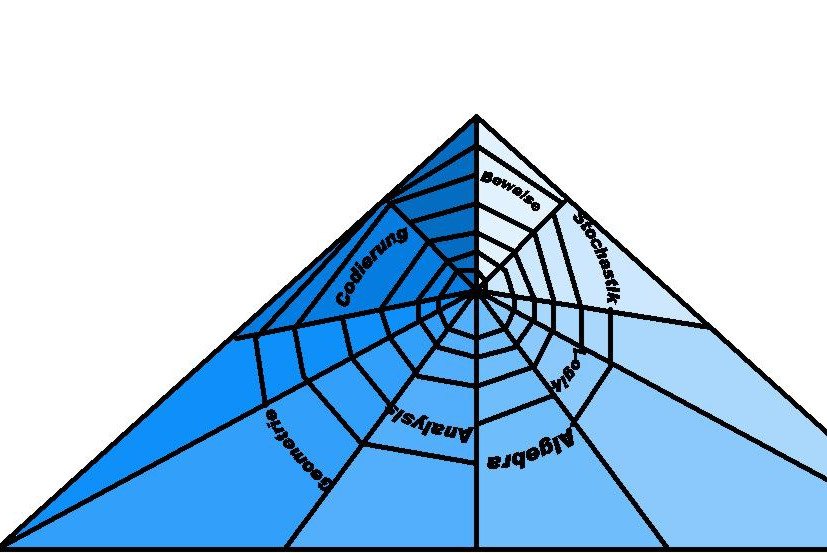 Logo Workinggroup Network
